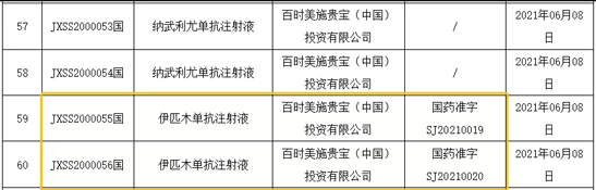 Y药正式登陆!嘉会国际肿瘤中心成为双免疫疗法的国内使用先行者