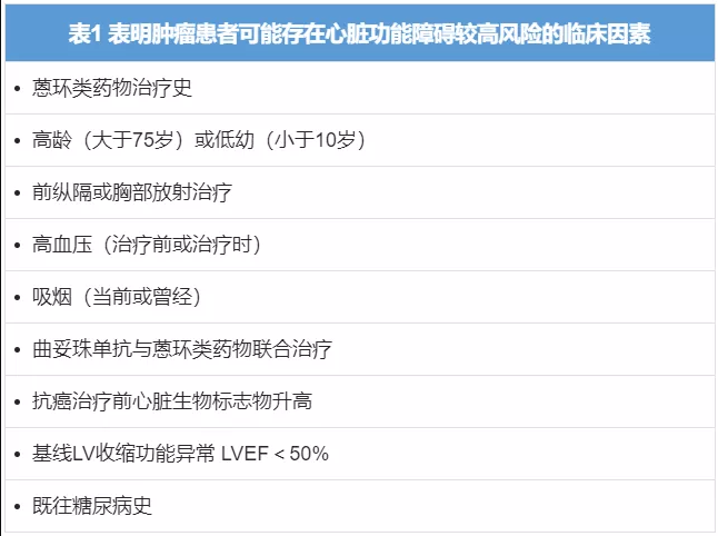多学科聚力,护航肿瘤患者心血管健康 | 肿瘤心脏病学术沙龙圆满落幕